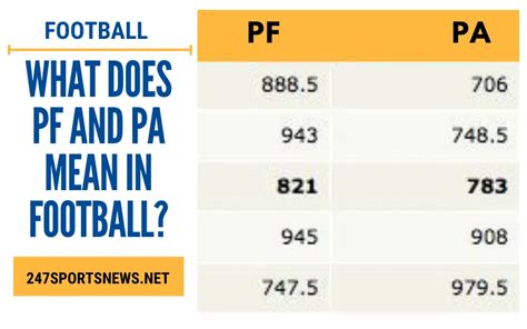 what is pf and pa in nfl standings|fantasy football pf and pa.